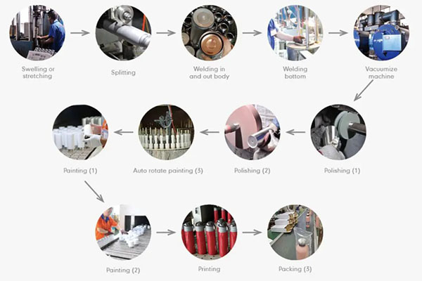 How Are Yeti Rambler Tumblers Manufactured