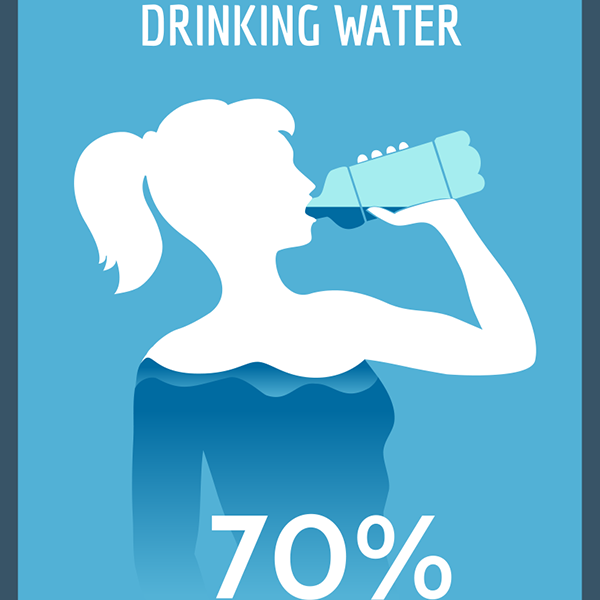drinking enough water